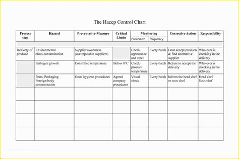 Haccp Templates Free Of Example Haccp Plans Nutrition | Heritagechristiancollege