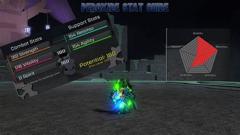 Stat Build Guide |Peroxide| - YouTube