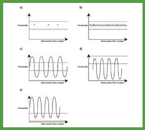 Functionality and Performance of Excipients