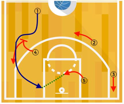 Pick and Roll Perfection | Basketball Drills