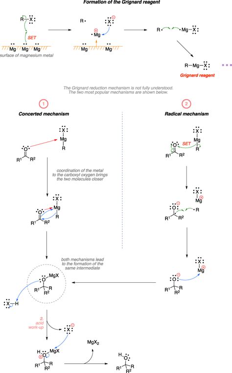 Grignard reaction ~ Name-Reaction.com