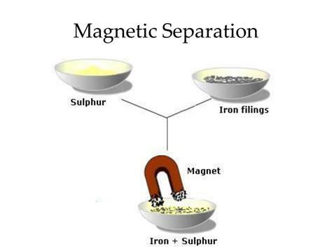 Magnetic Separation Chemistry