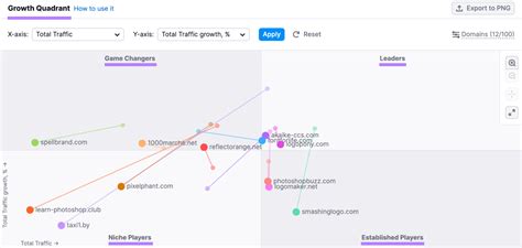 8 Best Market Analysis Tools (Free & Paid)