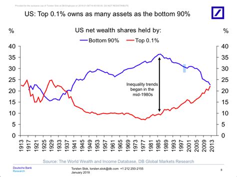 The state of the US economy in 11 charts | World Economic Forum