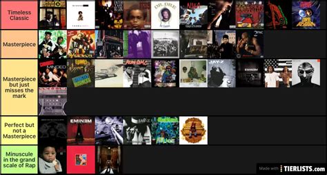 Greatest Rap Albums of All Time Tier List Maker - TierLists.com