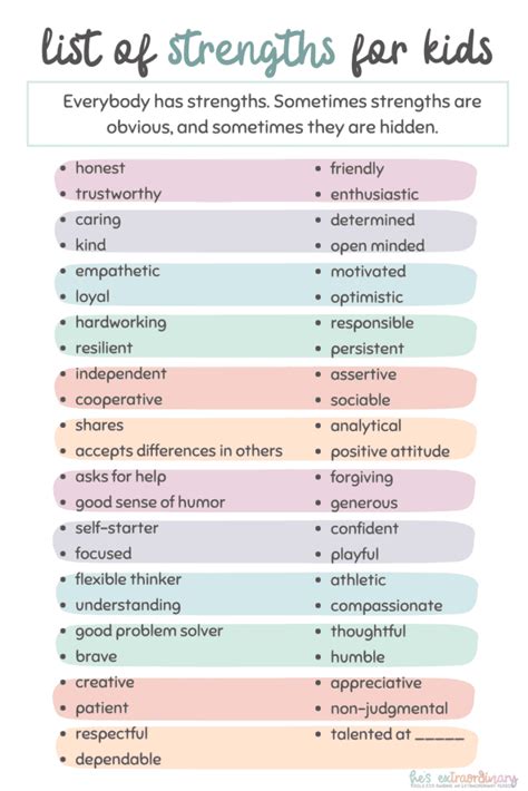 Strengths And Weaknesses List