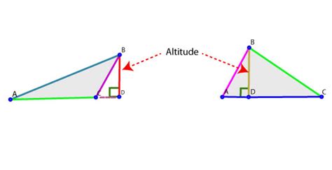 Altitude in (geometry) Definition