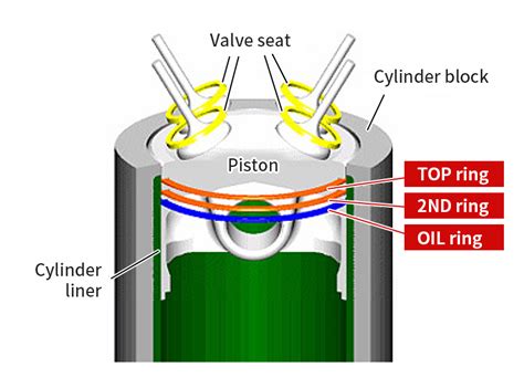 What is a piston ring? | TPR Co., Ltd.