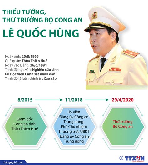 Thiếu tướng, Thứ trưởng Bộ Công an Lê Quốc Hùng