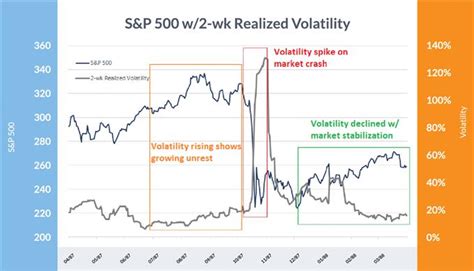 Historical Volatility: A Timeline of the Biggest Volatility Cycles