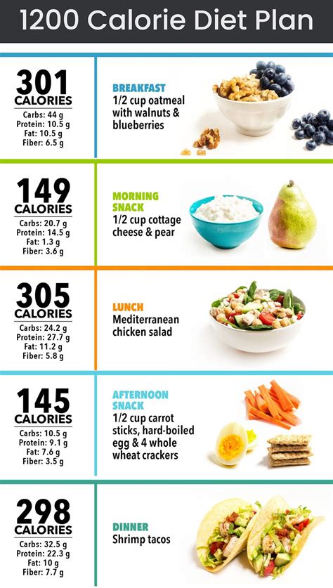 Dr Nowzaradan Diet Plan 1200 Calories Printable