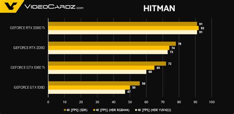 NVIDIA GeForce RTX 2080 Ti and RTX 2080 Official Gaming Benchmarks ...