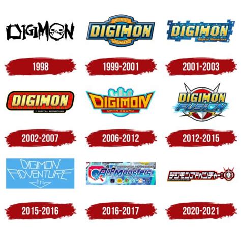 Digimon Logo, symbol, meaning, history, PNG, brand