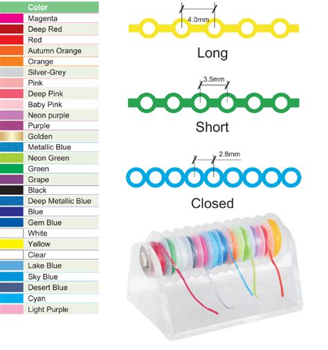 Power Chain Braces | Benefits, Types, Quick Guide