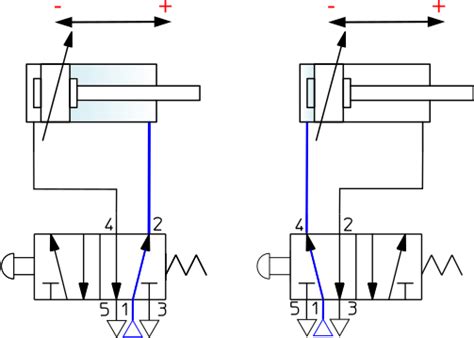 Understanding 5/2 and 4/2-Way Pneumatic Valves | Tameson.com