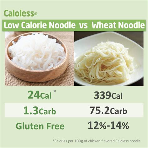 Caloless Konjac Shirataki Noodles 6-Pack Low Calorie Healthy Food (Beef ...