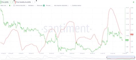 Axie Infinity (AXS) Price Prediction 2023/2025/2030