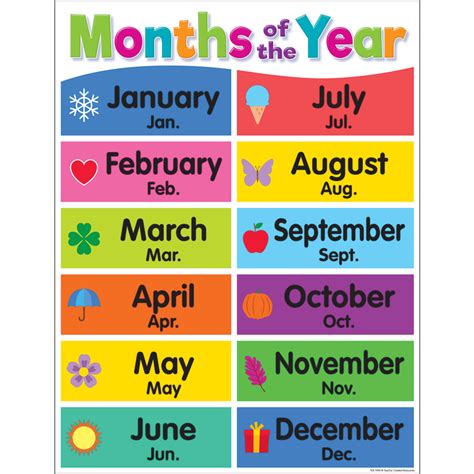 Classroom Decor: TCR7490 Colorful Months of the Year Chart