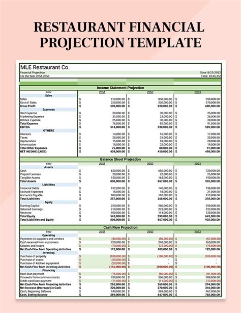 Free Restaurant Financial Projection Template - Google Sheets, Excel ...