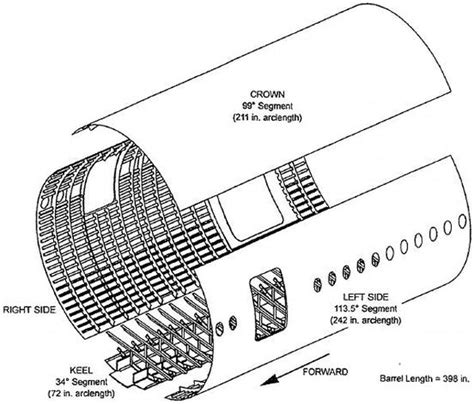 The Evolution of the Composite Fuselage: A Manufacturing Perspective ...