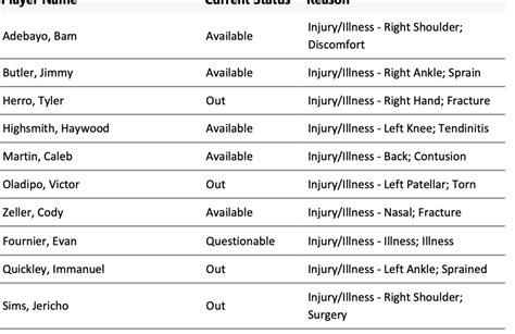 Heat And Knicks Final Injury Reports And Starting Lineups - Fastbreak on FanNation