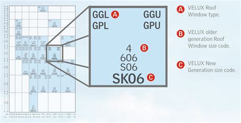 VELUX Window Sizes - The Easy Guide! - The Skylight Company