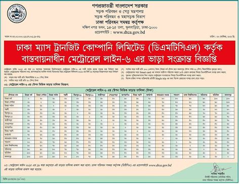 Dhaka Metro Rail Ticket Price Chart and Schedule