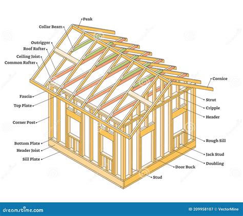 Roof Framing Home Construction Stock Illustrations – 618 Roof Framing Home Construction Stock ...