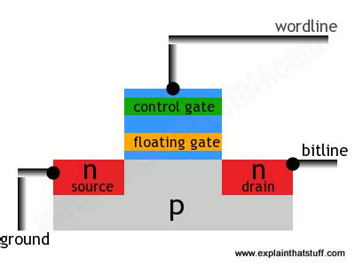 How does flash memory work? - Explain that Stuff