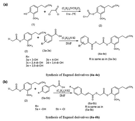 Synthesis scheme of eugenol derivatives (a) (4a-4e) and (b) (6a-6b). | Download Scientific Diagram