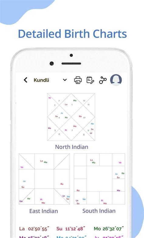 Kundli Software: Horoscope APK for Android - Download