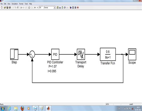 1 Simulink Model for Cohen Coon Method | Download Scientific Diagram