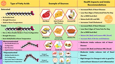 Examples Of Hydrogenated Fat