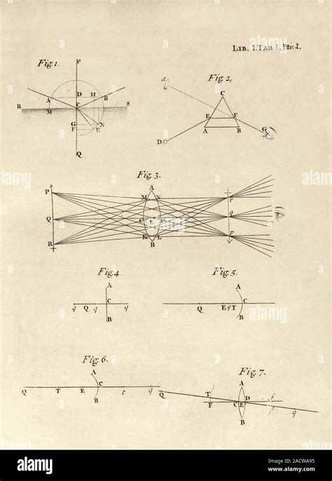 Newton's optics, 18th-century diagrams. Optics was one of the subjects studied by English ...