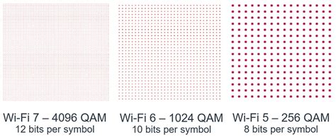 Wi-Fi 7 Is on the Horizon with New Testing Implications - Spirent