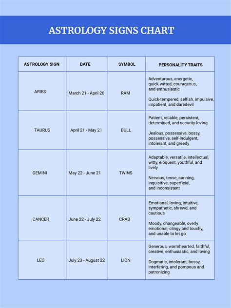 Astrology Signs Chart in Illustrator, PDF - Download | Template.net