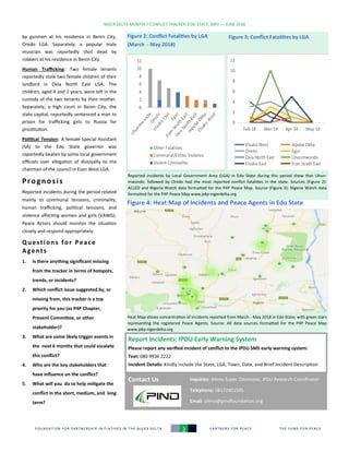 Edo State Conflict Tracker (May - June, 2018) | PDF