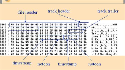 What are MIDI files? The essence and working mechanism of MIDI in the ...