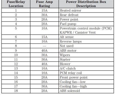 2011 Ford Focus fuse box diagram - StartMyCar