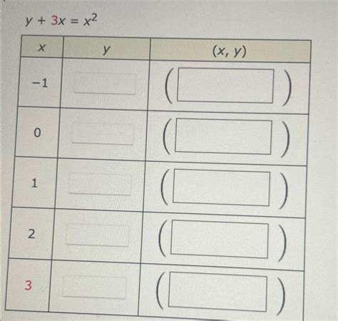 Solved y+3x=x2\table[[x,y,(x,y) | Chegg.com