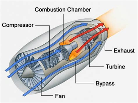 Turbine Engine Design - Mr. Martinez's PLTW Classes