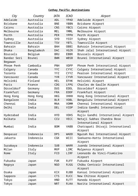 (DOCX) Cathay Pacific Destinations - DOKUMEN.TIPS