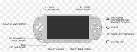 Download Diagram Of The Ps Vita - Psp Controller Buttons Clipart Png Download - PikPng