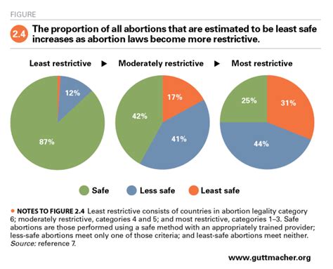 Number Of Abortions In Us Annually - change comin