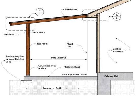 Patio Cover Plans - Build Your Patio Cover or Deck Cover | Building a patio, Diy patio cover ...