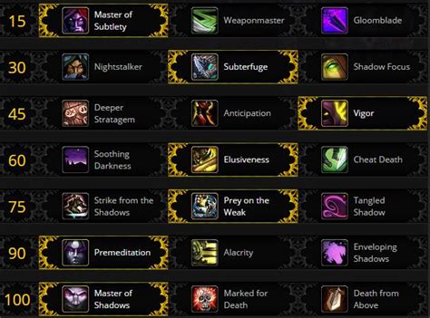 Subtlety Rogue DPS Guide for Legion