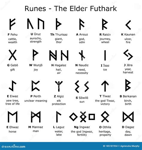 Nordic Viking Symbols And Their Meanings - mypaperbleeds