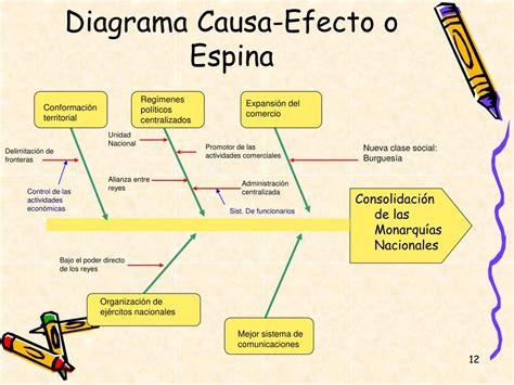 PPT - DIAGRAMA CAUSA-EFECTO PowerPoint Presentation, free download - ID ...