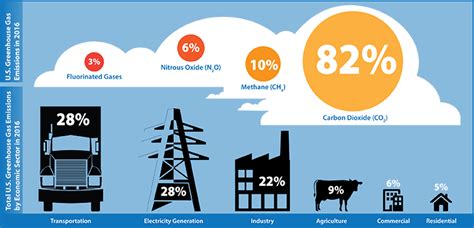 [最も好ましい] climate change greenhouse gases images 309467