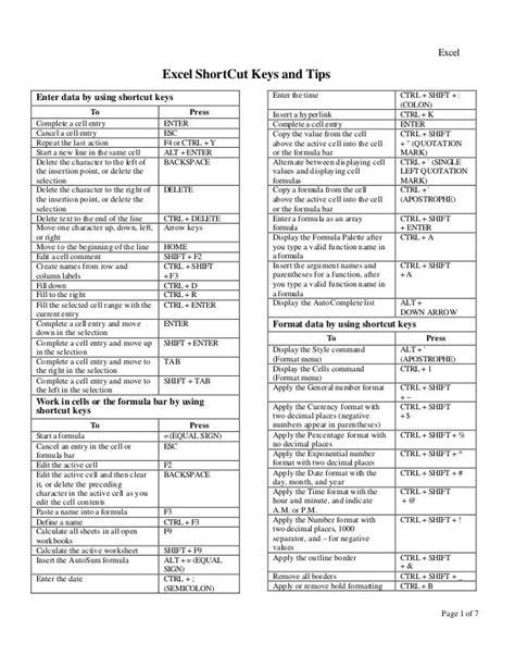 Excel shortcut and tips